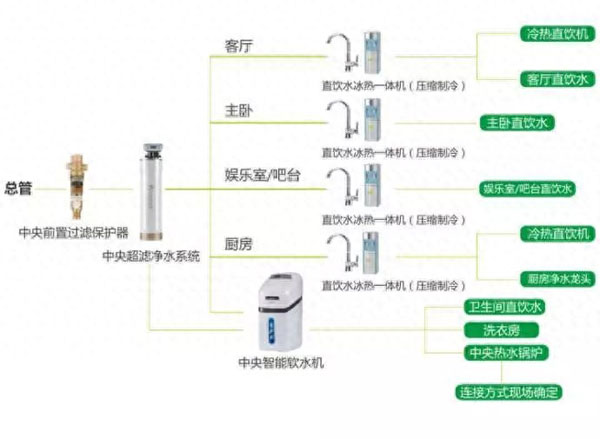 旧房改造